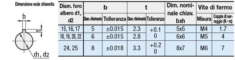 Giunti/A dischi ad elevata rigidezza/D.E. 65mm,/A morsetto:Immagine relativa