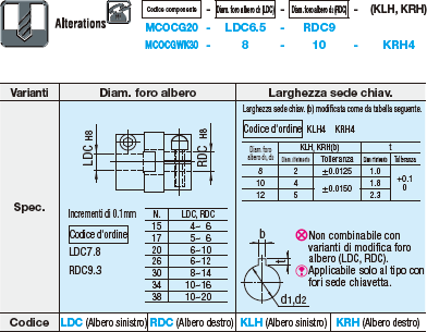 Giunti/Ad alta rigidezza/Oldham/A morsetto:Immagine relativa