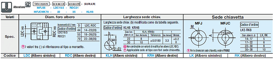 Giunti/Oldham/Per Diametro albero grande:Immagine relativa