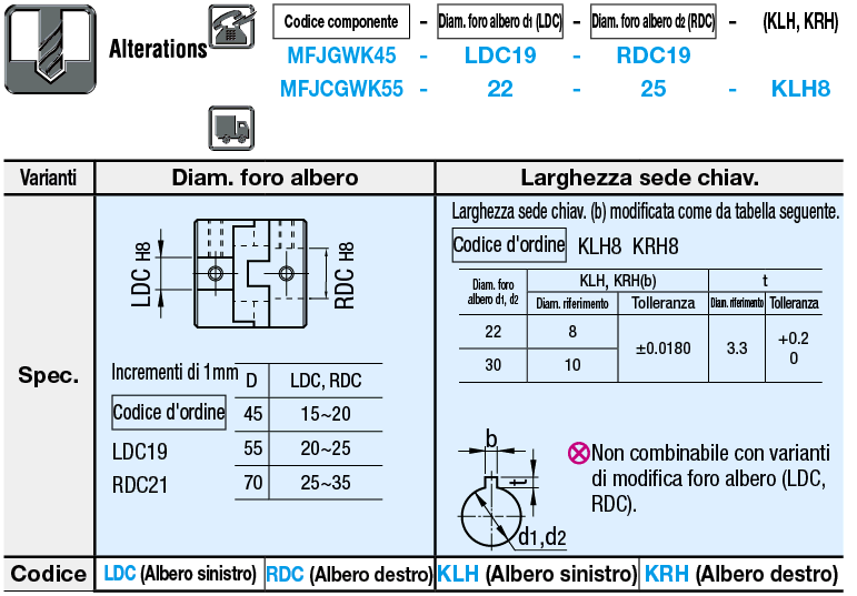 Giunti/Ad alta rigidezza/Oldham/Diametro albero grande:Immagine relativa