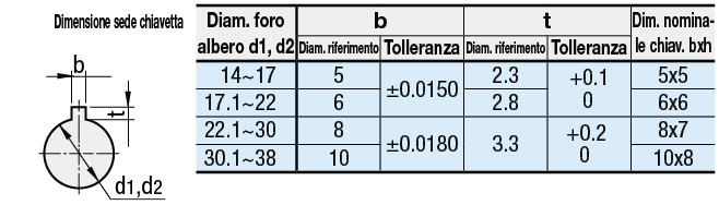 Giunti/Ad alta rigidezza/Oldham/Diametro albero grande:Immagine relativa