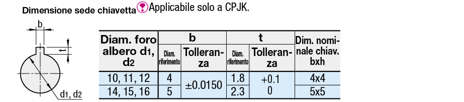 Giunti/A stella/Con vite di fermo e sede chiave:Immagine relativa