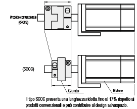 Giunti/Extra corti/A morsetto:Immagine relativa