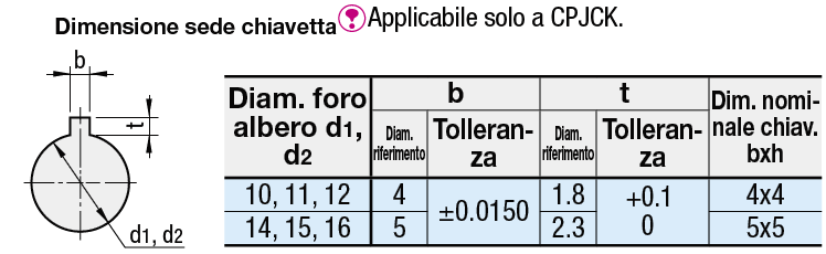 Giunti /A stella/Morsetto con sede chiave:Immagine relativa