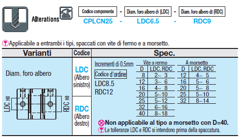 Giunti/Spaccati/A morsetto:Immagine relativa