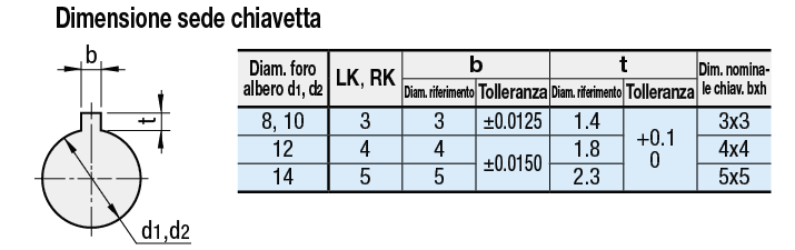 Giunti/A soffietto/Con vite di fermo/A morsetto:Immagine relativa