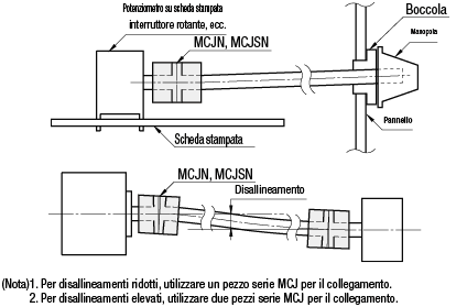 Giunti/In resina:Immagine relativa