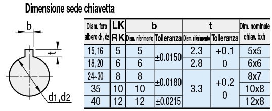 Giunti/A stella/A morsetto:Immagine relativa