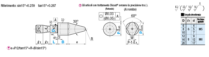 Perni di posizionamento/Standard(h7) con vite di fermo/Gola sulla circonferenza:Immagine relativa