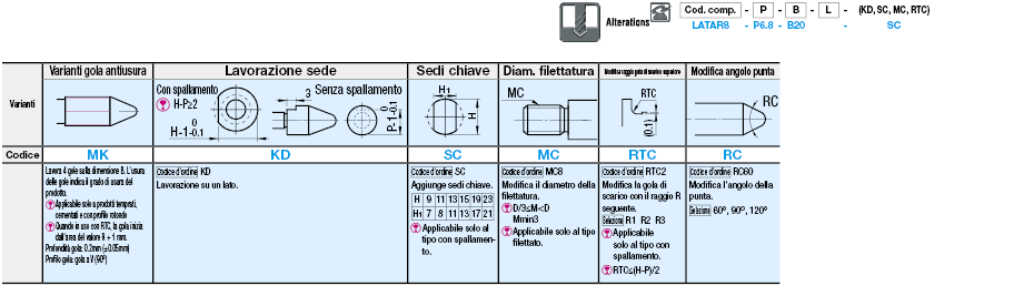 Perni di posizionamento/Testa lunga/Con spallamento/Filettatura maschio/Placcati:Immagine relativa