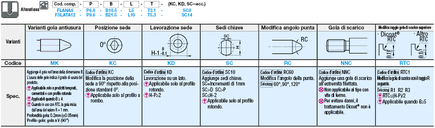 Perni di posizionamento/Configurabili/Con spallamento/Filettatura maschio:Immagine relativa