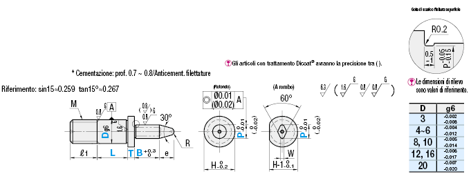 Perni di posizionamento/Configurabili/Con spallamento/Filettatura maschio:Immagine relativa