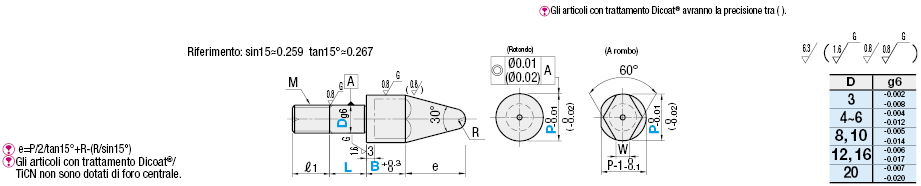 Perni di posizionamento/Configurabili/Filettatura maschio:Immagine relativa