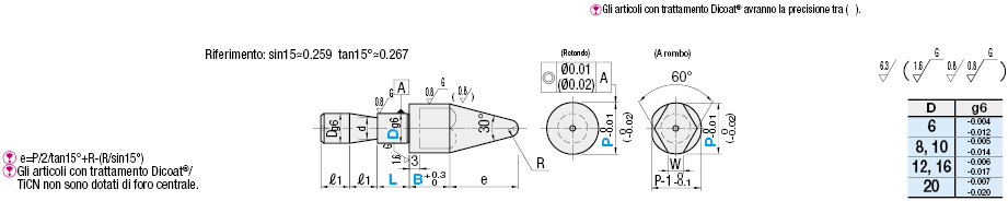 Perni di posizionamento/Configurabili/Gola sulla circonferenza:Immagine relativa