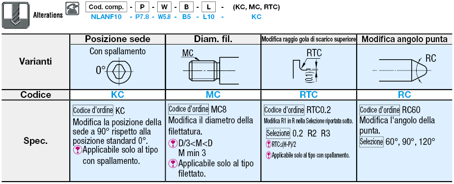 Perni di posizionamento/Di precisione (g6)/Ovali/Con spallamento/Filettatura maschio:Immagine relativa