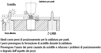 Perni di posizionamento/Isolanti/Filettatura maschio:Immagine relativa