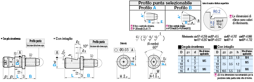 Perni di posizionamento/Standard(h7)/Con vite di fermo/Con intaglio:Immagine relativa