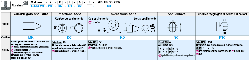 Perni di posizionamento/Standard(h7)/Con vite di fermo/Con intaglio:Immagine relativa