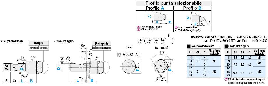 Perni di posizionamento/Standard(h7)/Con vite di fermo/Con intaglio:Immagine relativa