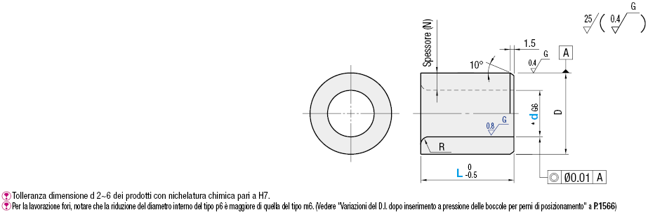 Boccole per perni di posizionamento/Dritte/Standard:Immagine relativa