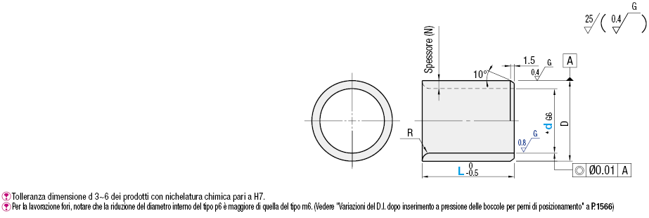 Boccole per perni di posizionamento/Dritte/Parete sottile:Immagine relativa