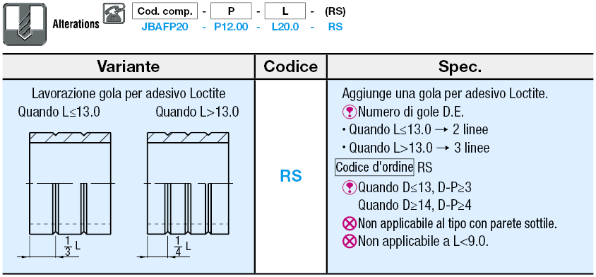 Boccole per perni di posizionamento/Dritte/Standard/Configurabili:Immagine relativa