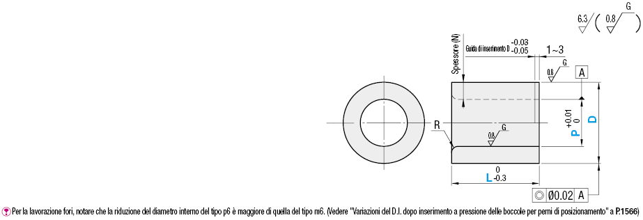 Boccole per perni di posizionamento/Dritte/Standard/Configurabili:Immagine relativa