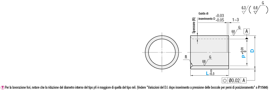 Boccole per perni di posizionamento/Dritte/Parete sottile/Configurabili:Immagine relativa