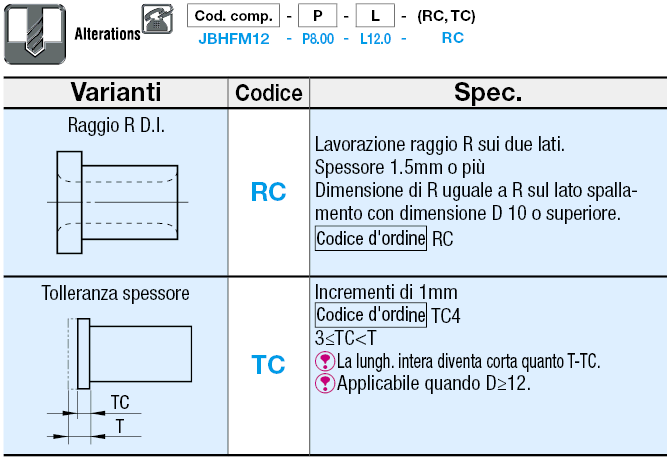 Boccole per perni di posizionamento/Flangiate/Standard/Configurabili:Immagine relativa