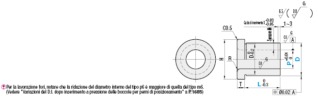 Boccole per perni di posizionamento/Flangiate/Standard/Configurabili:Immagine relativa