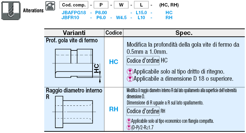 Boccole per perni di posizionamento/Flangiate:Immagine relativa