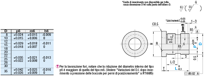 Boccole per perni di posizionamento/Flangiate:Immagine relativa