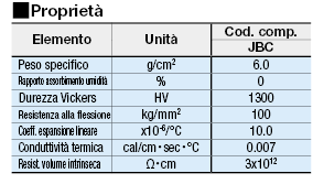 Boccole per perni di posizionamento - In ceramica:Immagine relativa