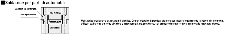 Boccole per perni di posizionamento - In ceramica:Immagine relativa