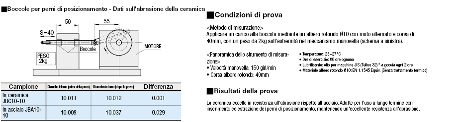 Boccole per perni di posizionamento - In ceramica:Immagine relativa