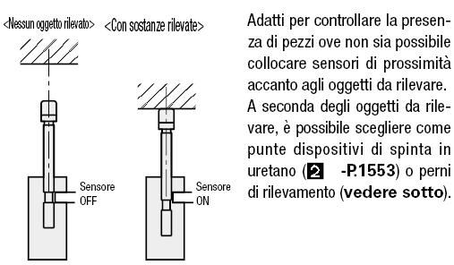 Unità di rilevamento:Immagine relativa