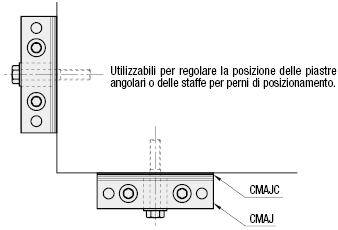 Blocchi di regolazione per maschere di saldatura/A L:Immagine relativa