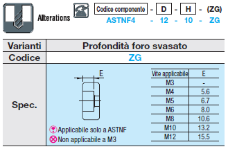 Finecorsa rotondi/Standard:Immagine relativa