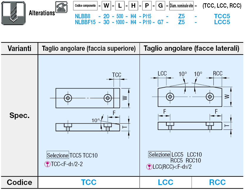 Strisce guida ad altissimo peso molecolare:Immagine relativa