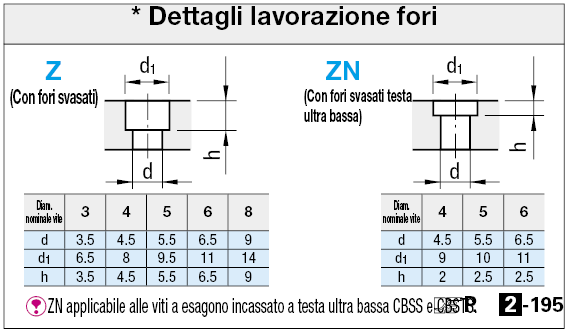 Strisce guida ad altissimo peso molecolare:Immagine relativa