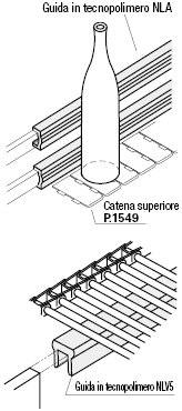 Fogli di strisce guida ad altissimo peso molecolare:Immagine relativa