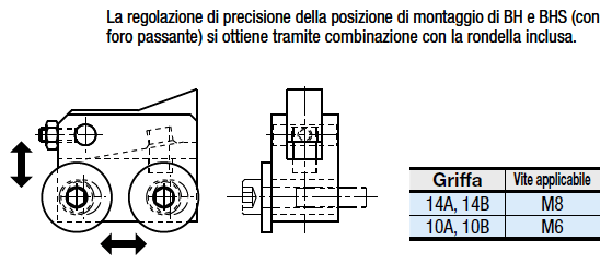 Nottolini di avanzamento:Immagine relativa