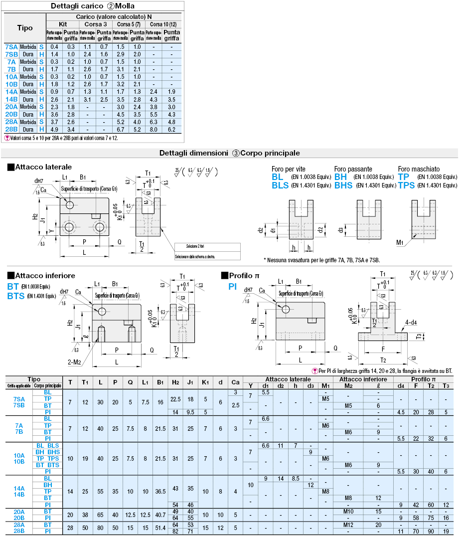 Nottolini di avanzamento:Immagine relativa