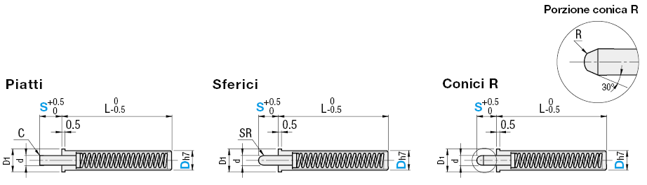 Micropessori a molla/A sfera/Standard:Immagine relativa