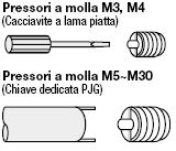 Chiavi per pressori a molla/Standard:Immagine relativa