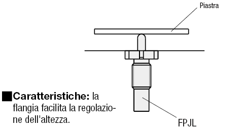 Pressori a molla/Con flangia:Immagine relativa