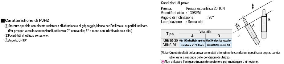 Pressori a molla/Per superfici inclinate:Immagine relativa