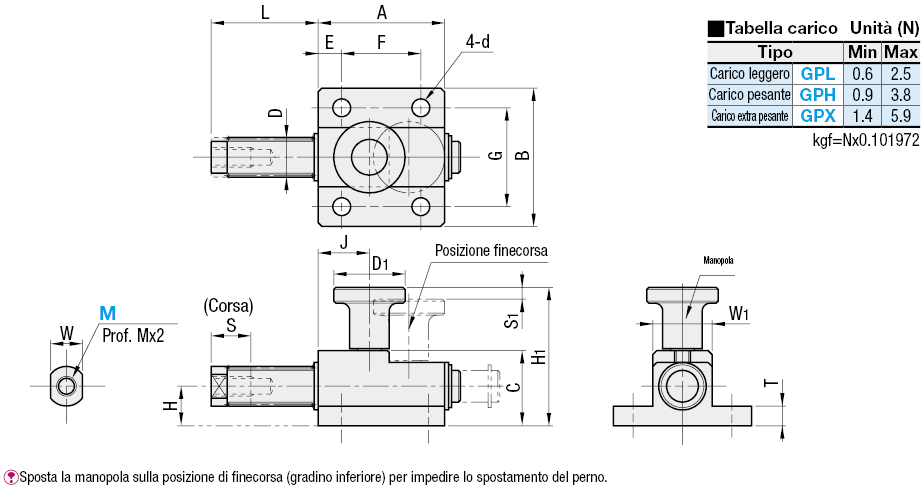 Pistoncini guida/Con esagono incassato:Immagine relativa