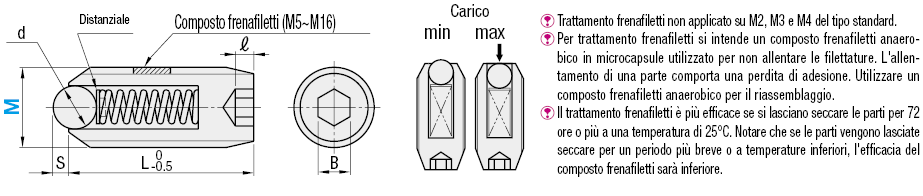 Pressori a sfera/Standard:Immagine relativa