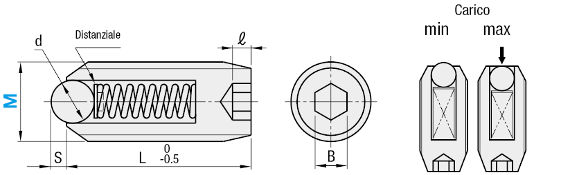 Pressori a sfera/Lunghi:Immagine relativa